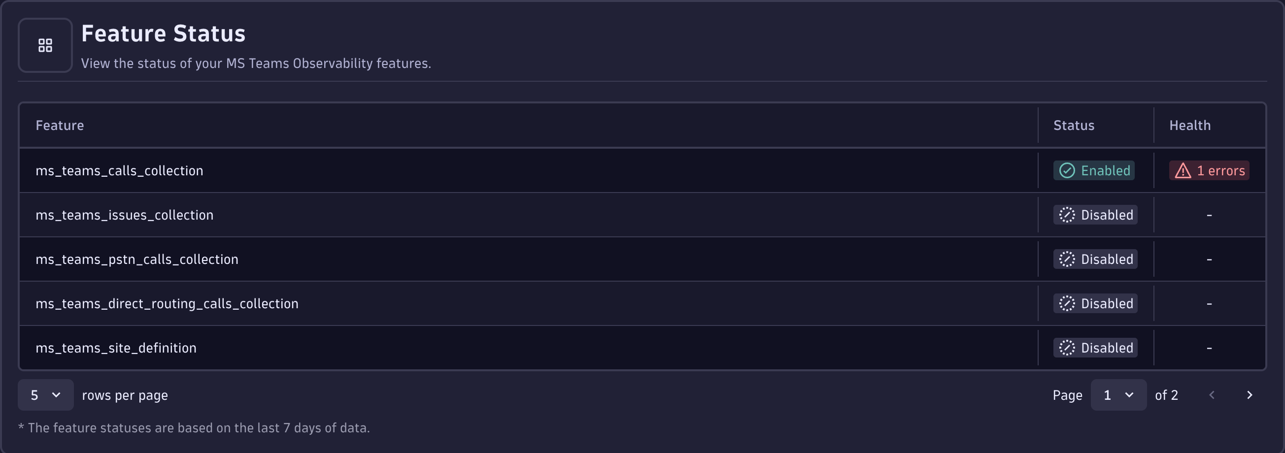 Feature status panel