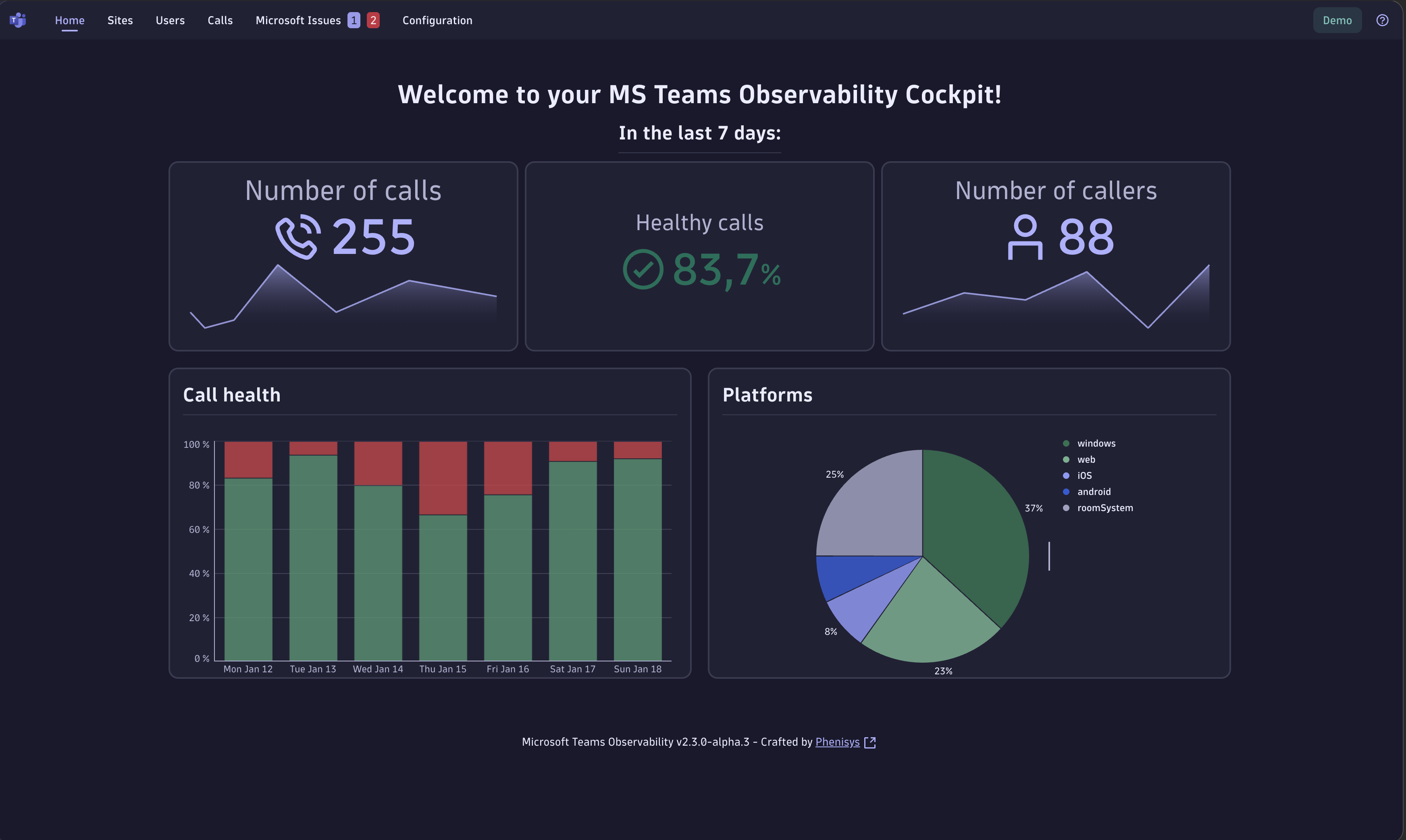 MS Teams Observability app Home page