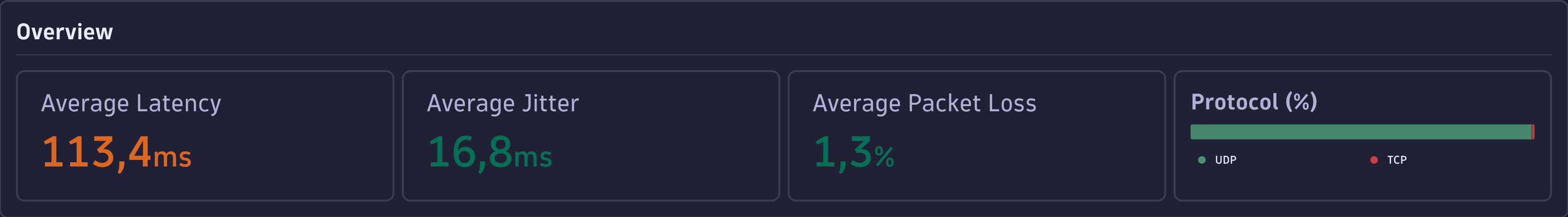 Network overview metrics