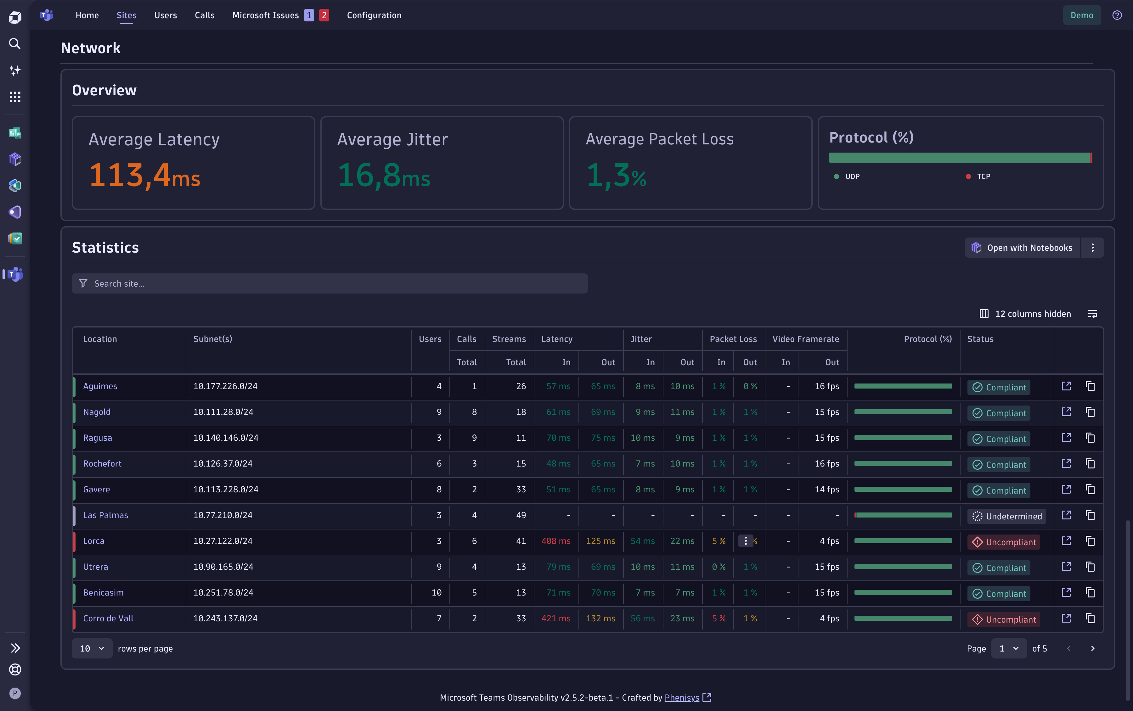 Sites network section