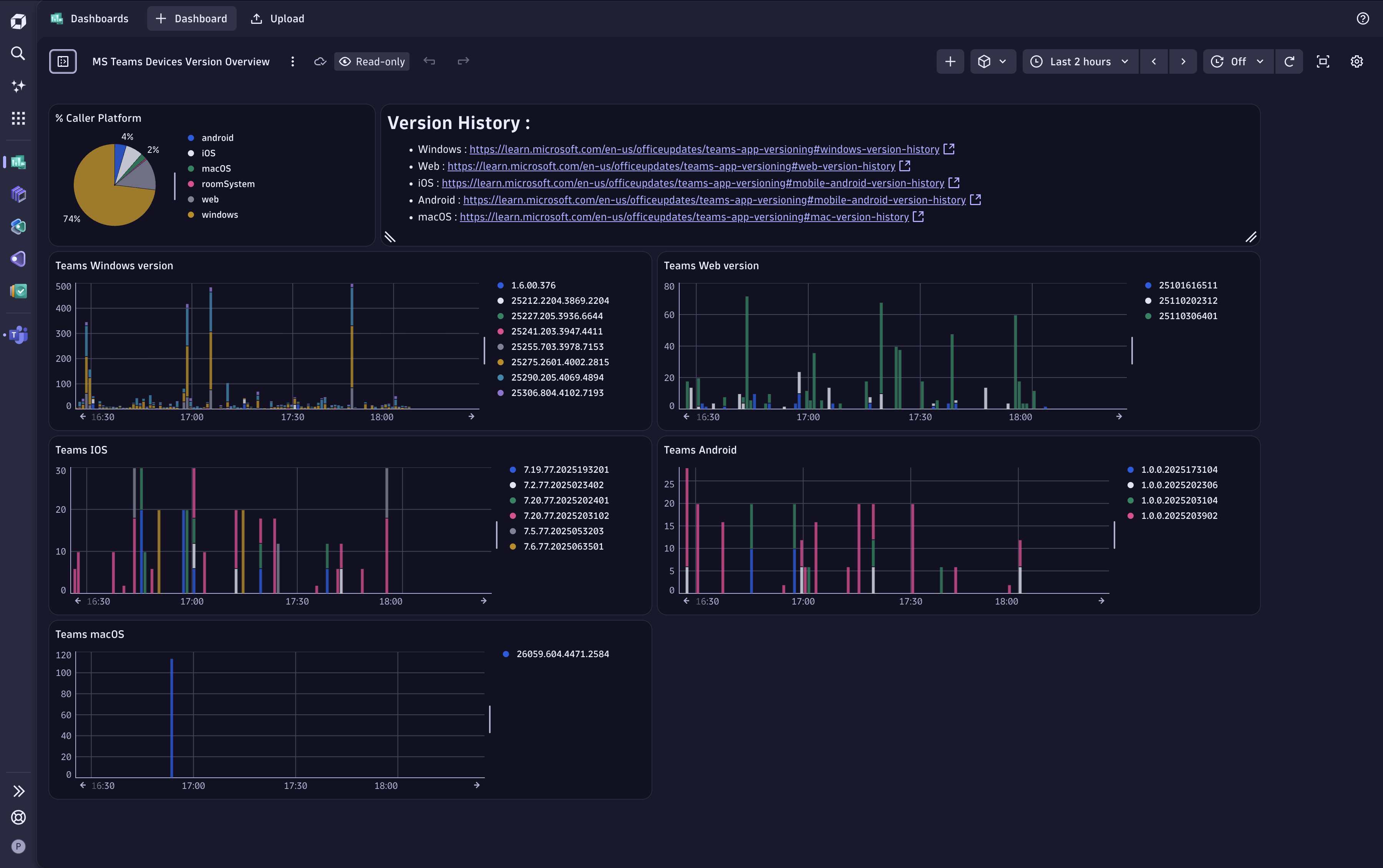 Dynatrace dashboard example showing devices and Teams versions