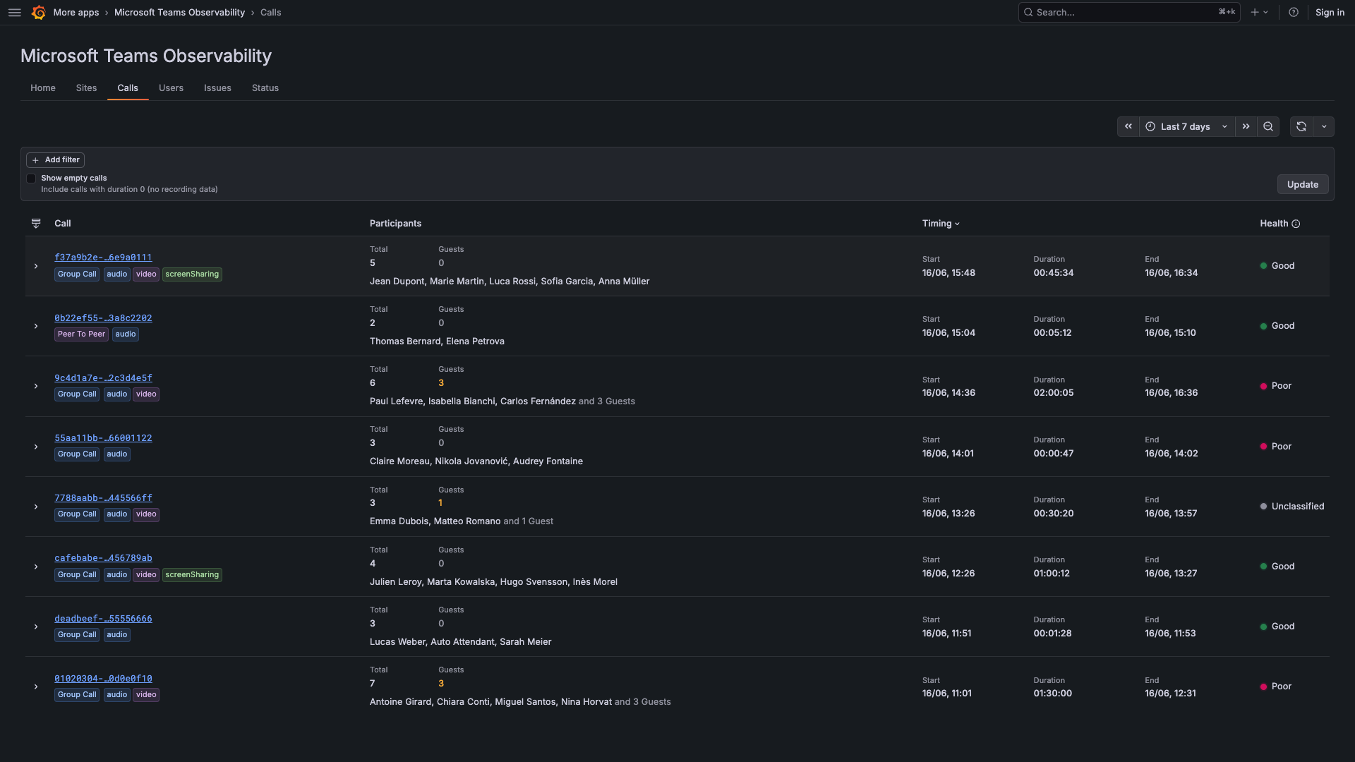 Grafana MS Teams Observability calls list
