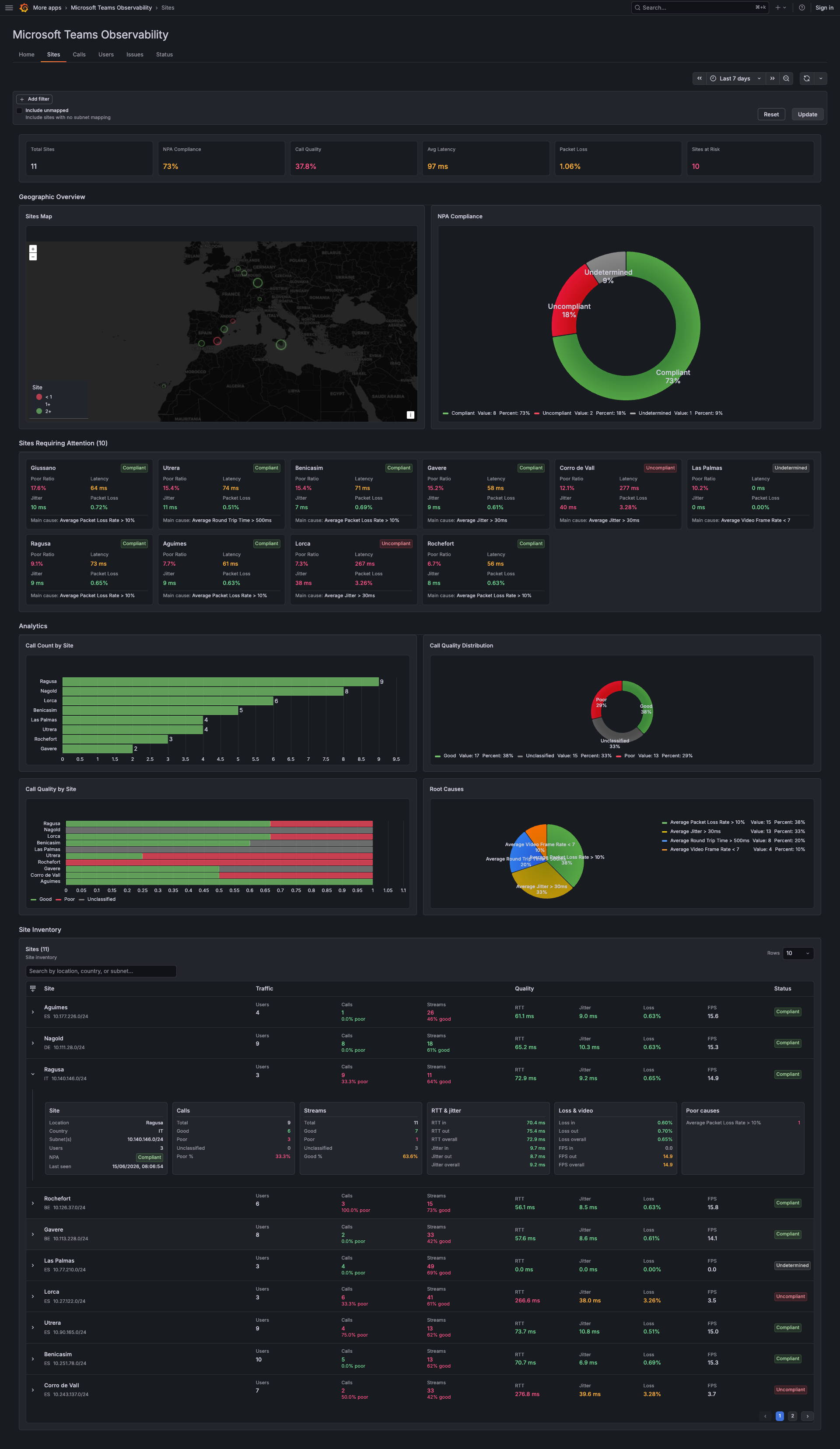 Grafana app sites page