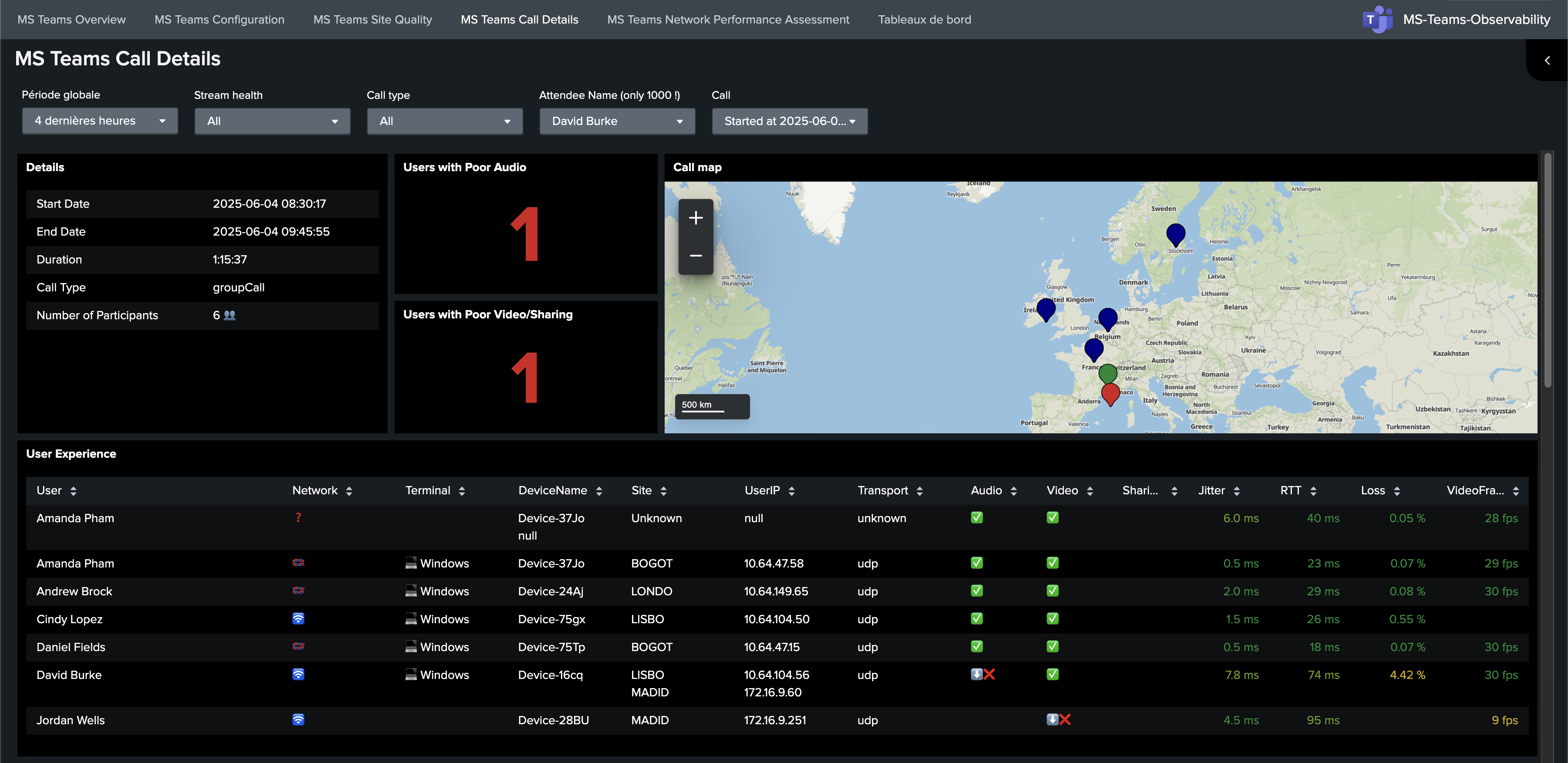Splunk call details dashboard