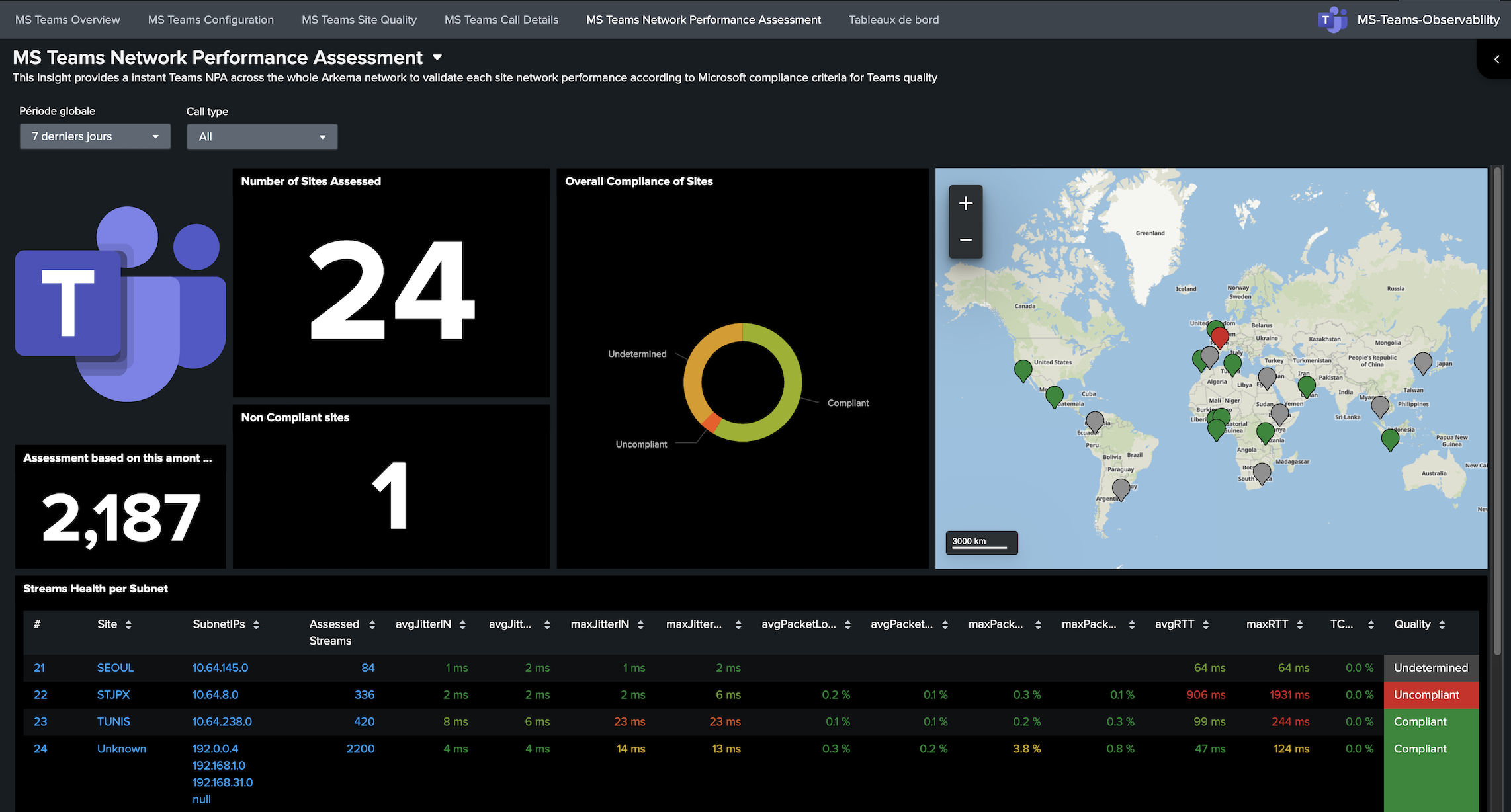 Splunk NPA dashboard