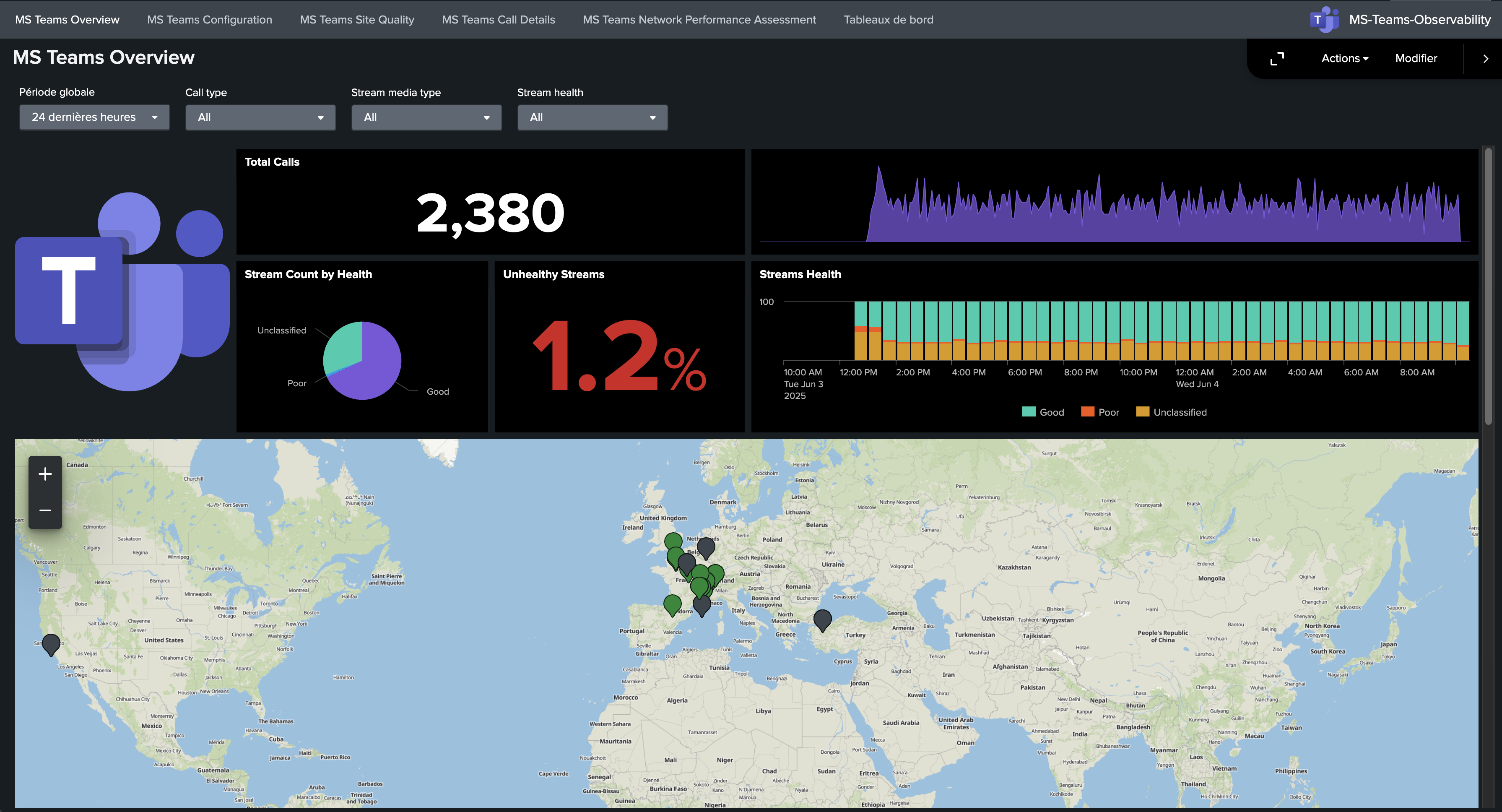 Splunk overview dashboard