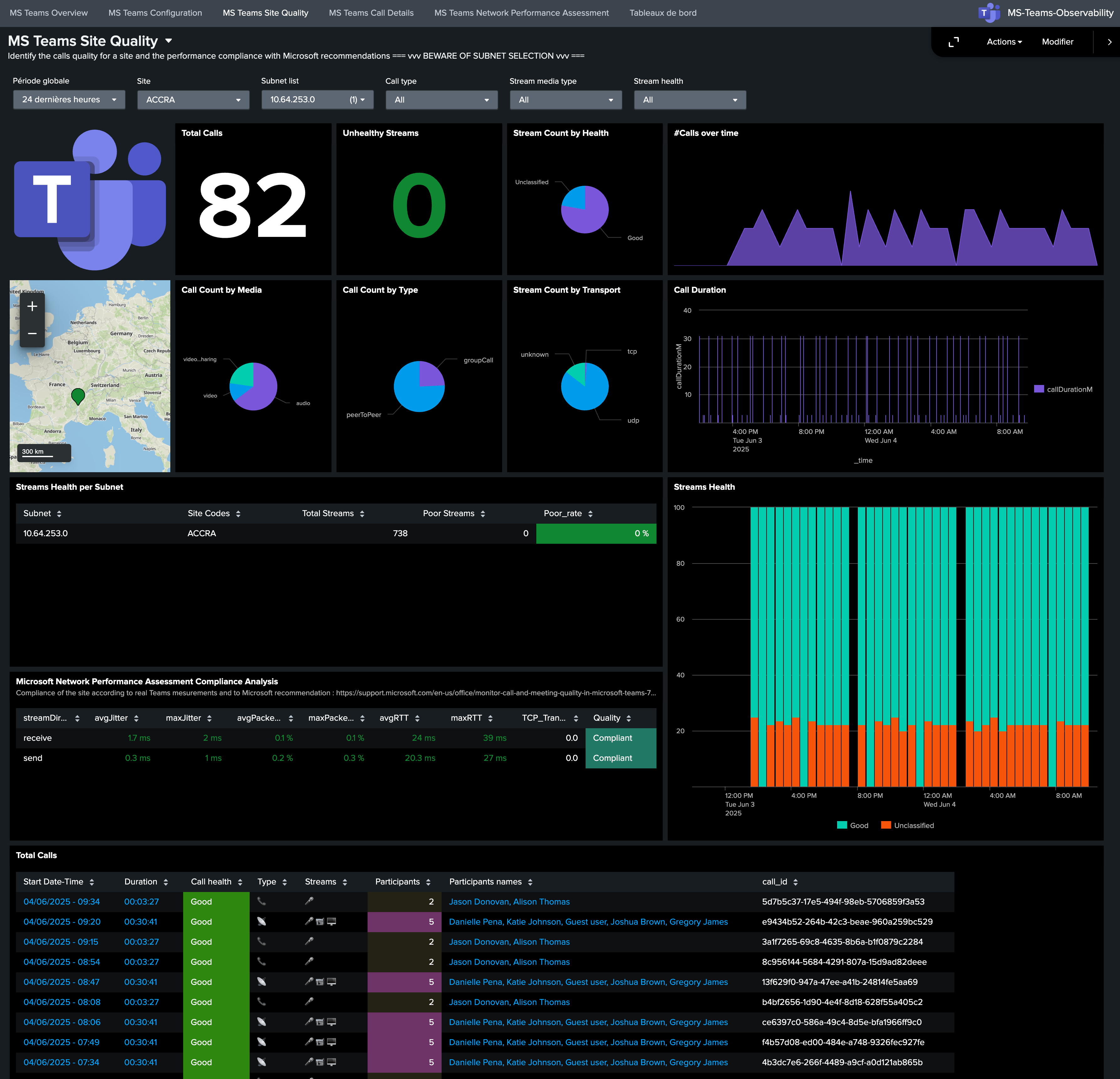 Splunk site quality dashboard